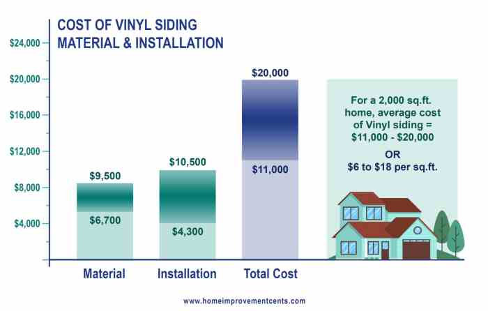 Siding over existing
