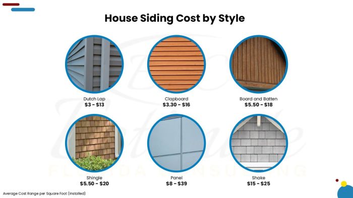 How much to replace siding on a house
