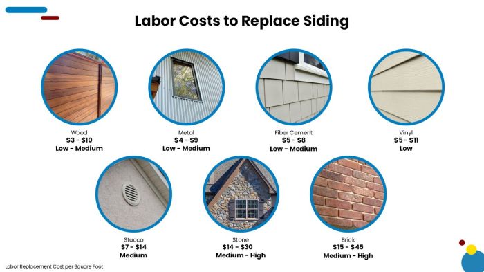 Siding replacement estimate
