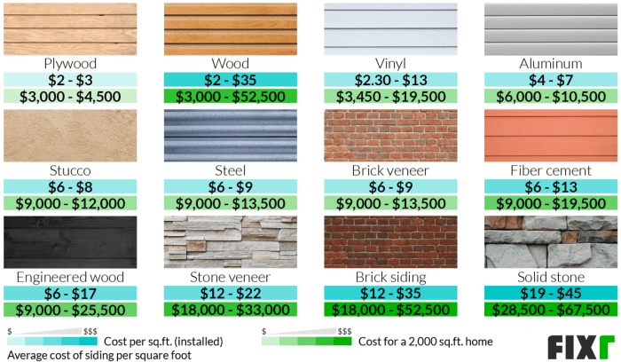 Siding replacement foot