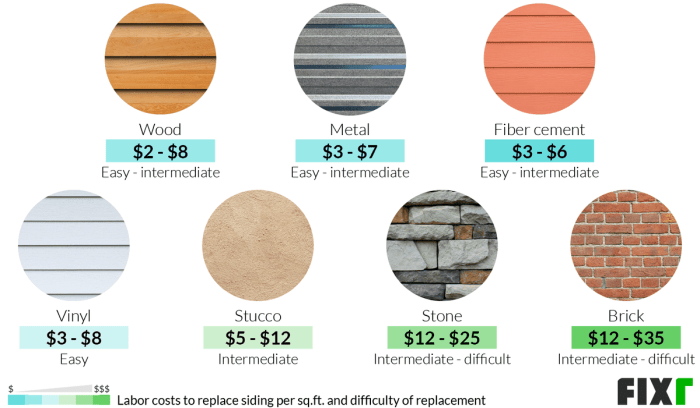 Siding replacement cost calculator