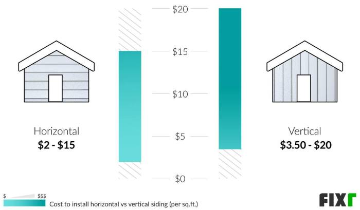 Average cost for new siding and windows